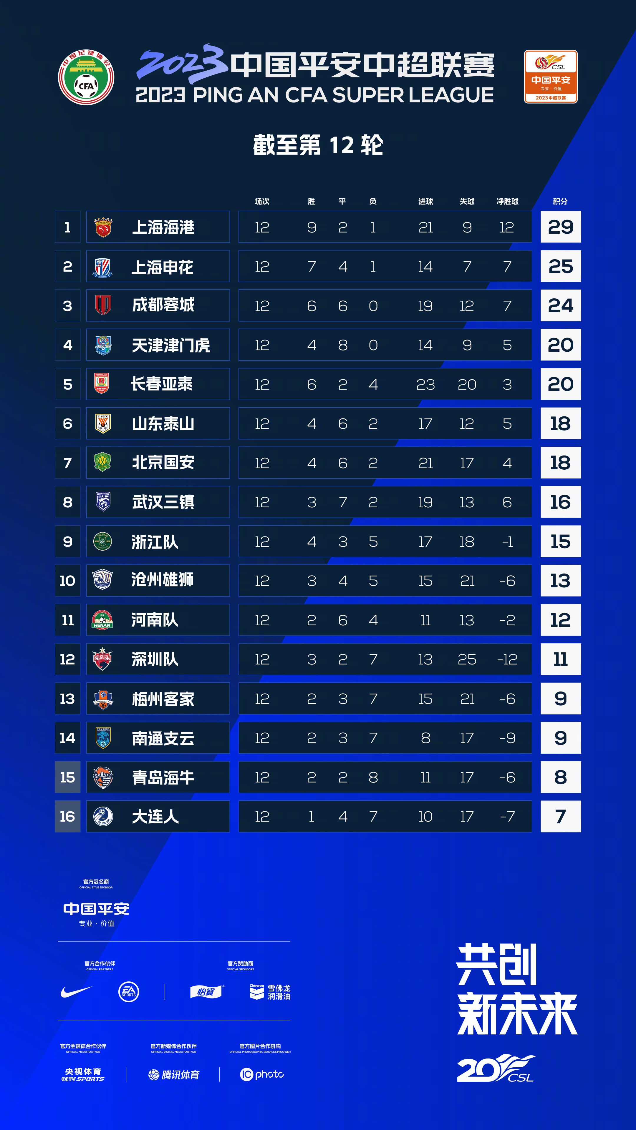 巴萨2-1再次领先阿尔梅里亚。